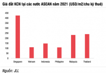 Bds Kcn Van Hap Dan Trong 2022 Bcm Ntc Kbc 2