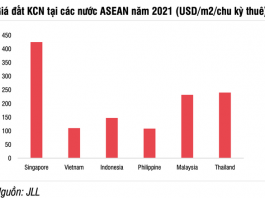 Bds Kcn Van Hap Dan Trong 2022 Bcm Ntc Kbc 2