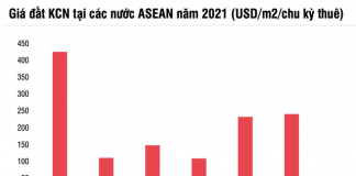 Bds Kcn Van Hap Dan Trong 2022 Bcm Ntc Kbc 2