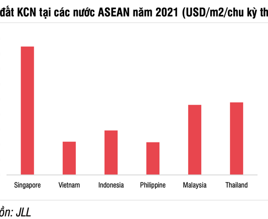 Bds Kcn Van Hap Dan Trong 2022 Bcm Ntc Kbc 2