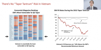 Kinh Te Truong Vinacapital Giai Ma Vi Sao Viet Nam It Bi Anh Huong Nhat Truoc Hien Tuong Taper Tantrum 6