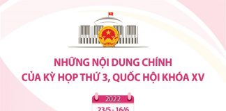 Nhung Noi Dung Chinh Cua Ky Hop Thu 3 Quoc Hoi Khoa Xv