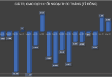 Vn Index Guc Nga Trong Thang 5 Khoi Ngoai Tranh Thu Mua Rong Gan 3 000 Ty Dong Co Phieu Viet Nam