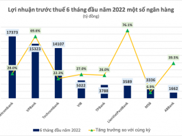 Vietcombank Tro Lai Ngoi Vuong Loi Nhuan Ty Le Bao Phu No Xau Lap Ky Luc Hon 500 2