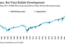 Fomc Minutes Excites The Bulls 2