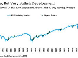 Fomc Minutes Excites The Bulls 2